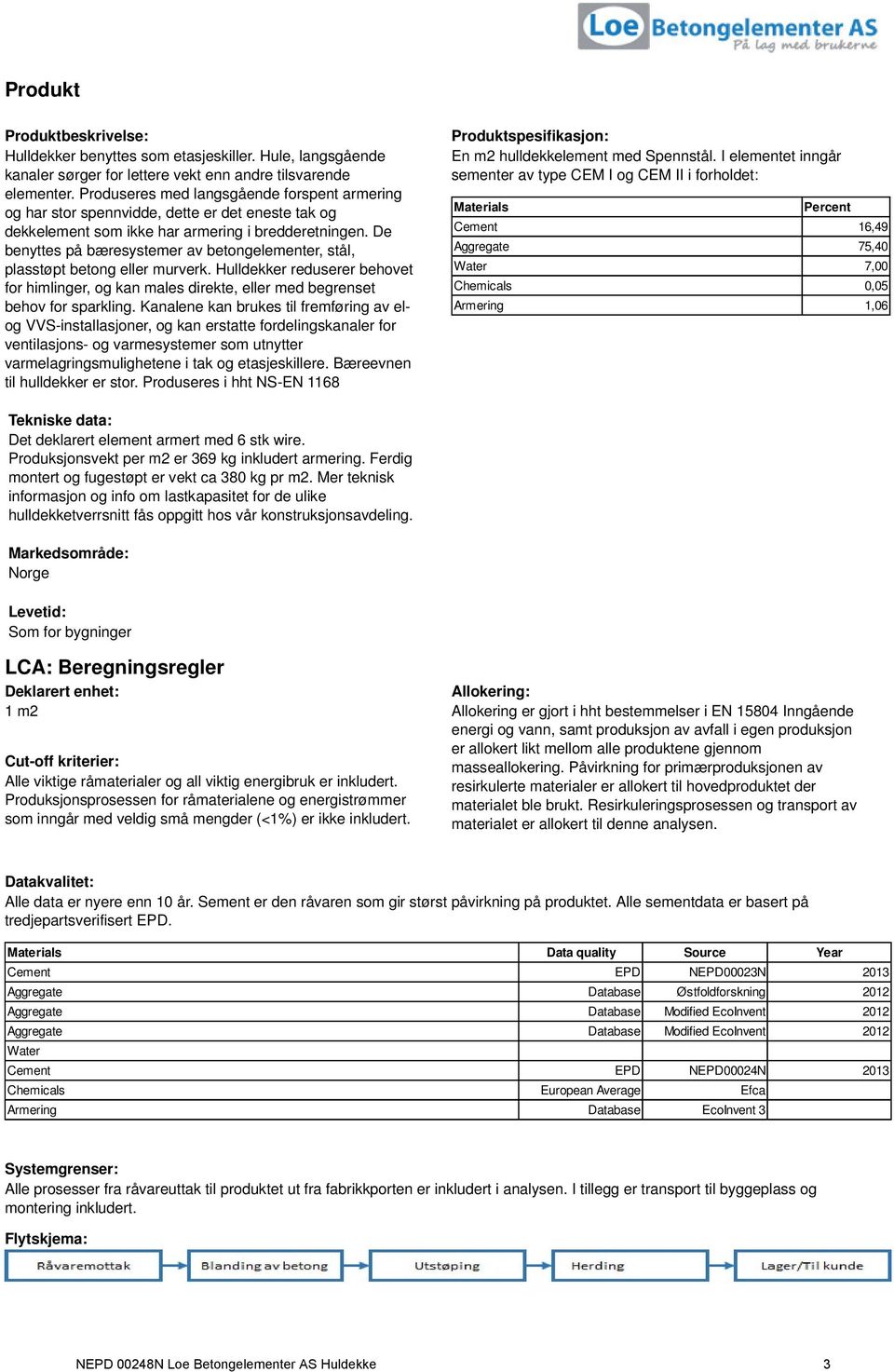 De benyttes på bæresystemer av betongelementer, stål, plasstøpt betong eller murverk. Hulldekker reduserer behovet for himlinger, og kan males direkte, eller med begrenset behov for sparkling.