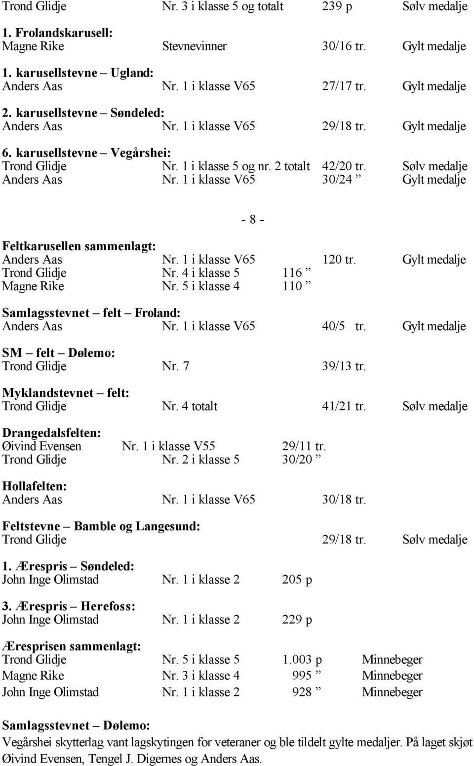 Sølv medalje Anders Aas Nr. 1 i klasse V65 30/24 Gylt medalje Feltkarusellen sammenlagt: Anders Aas Nr. 1 i klasse V65 120 tr. Gylt medalje Trond Glidje Nr. 4 i klasse 5 116 Magne Rike Nr.