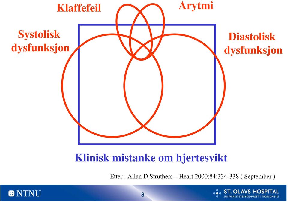 om hjertesvikt Etter : Allan D