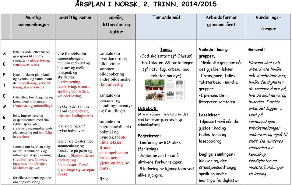 av tekst) lytte til tekster på bokmål og nynorsk og dem (høytlesing, veiledet lesing, skriverksted.) lytte etter, forstå, gjengi og kombinere informasjon (fagtekster, gjenfortelling).