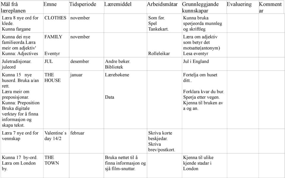 læra meir om adjektiv' Kunna: Adjectives FAMILY Eventyr november Rolleleikar Læra om adjektiv som betyr det motsatte(antonym) Lesa eventyr Juletradisjonar. juleord JUL desember Andre bøker.