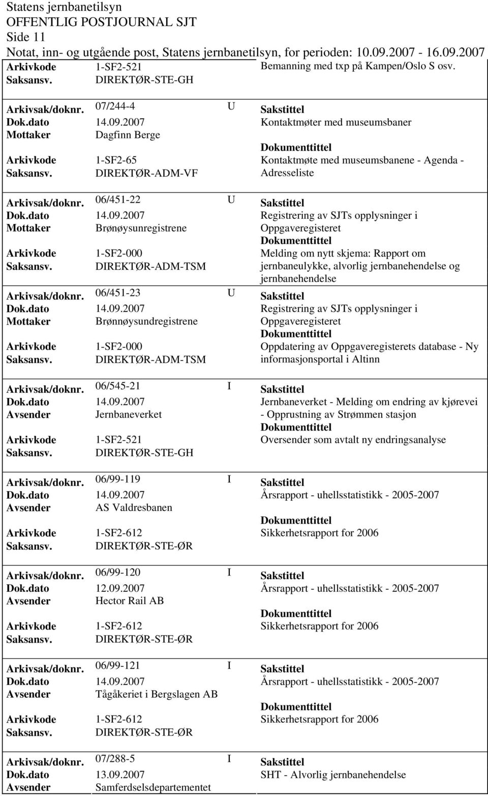 06/451-22 U Sakstittel Registrering av SJTs opplysninger i Mottaker Brønøysunregistrene Oppgaveregisteret 1-SF2-000 Melding om nytt skjema: Rapport om DIREKTØR-ADM-TSM jernbaneulykke, alvorlig