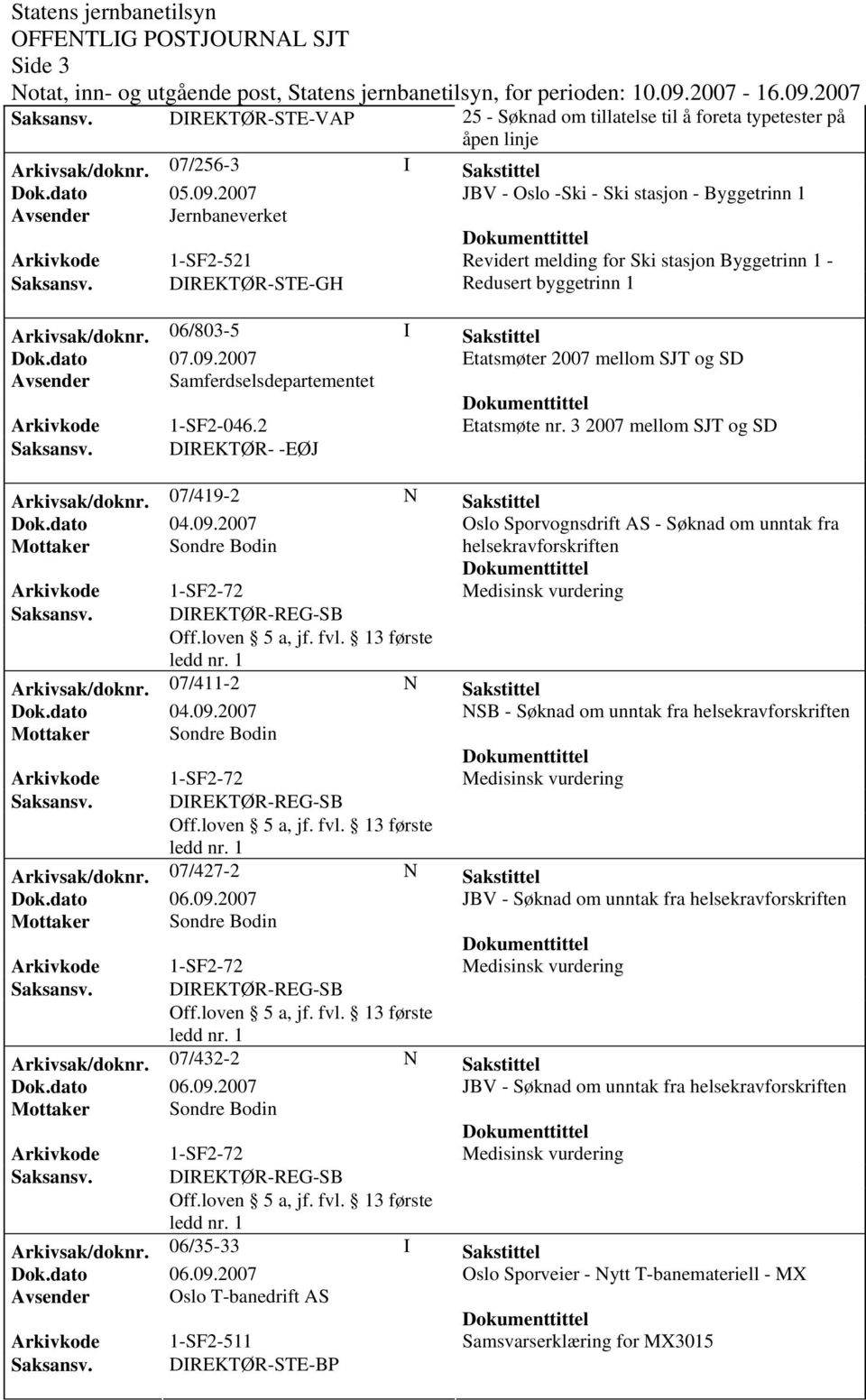 06/803-5 I Sakstittel Etatsmøter 2007 mellom SJT og SD Avsender Samferdselsdepartementet 1-SF2-046.2 Etatsmøte nr. 3 2007 mellom SJT og SD DIREKTØR- -EØJ Arkivsak/doknr. 07/419-2 N Sakstittel Dok.