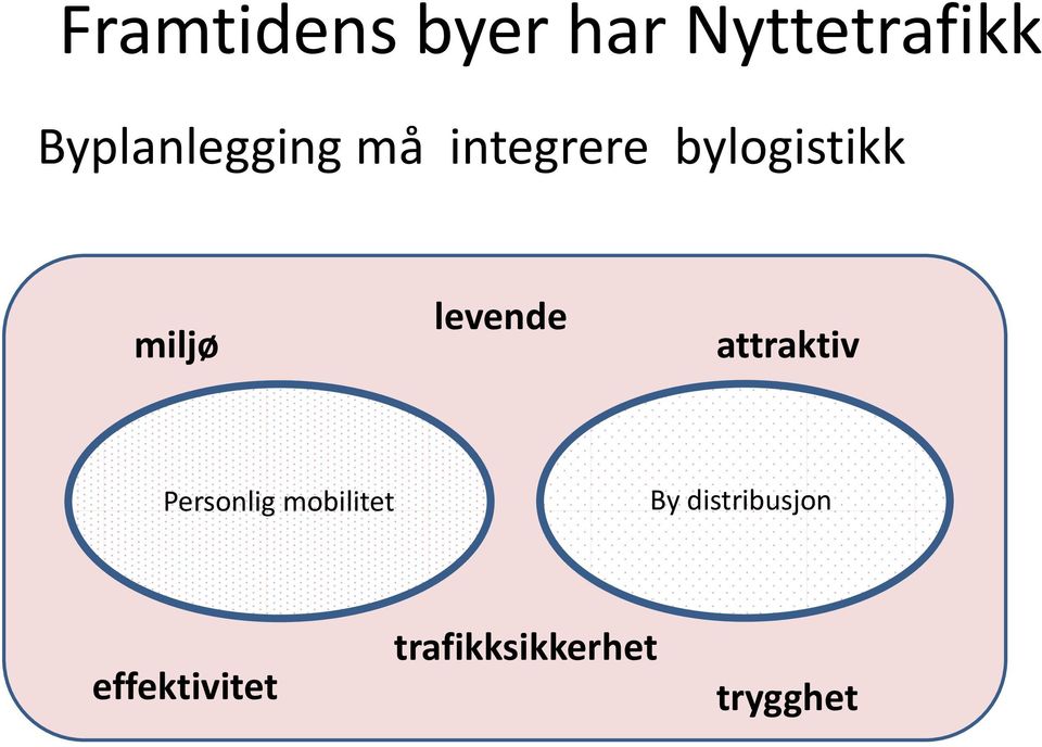 Personlig mobilitet By distribusjon effektivitet