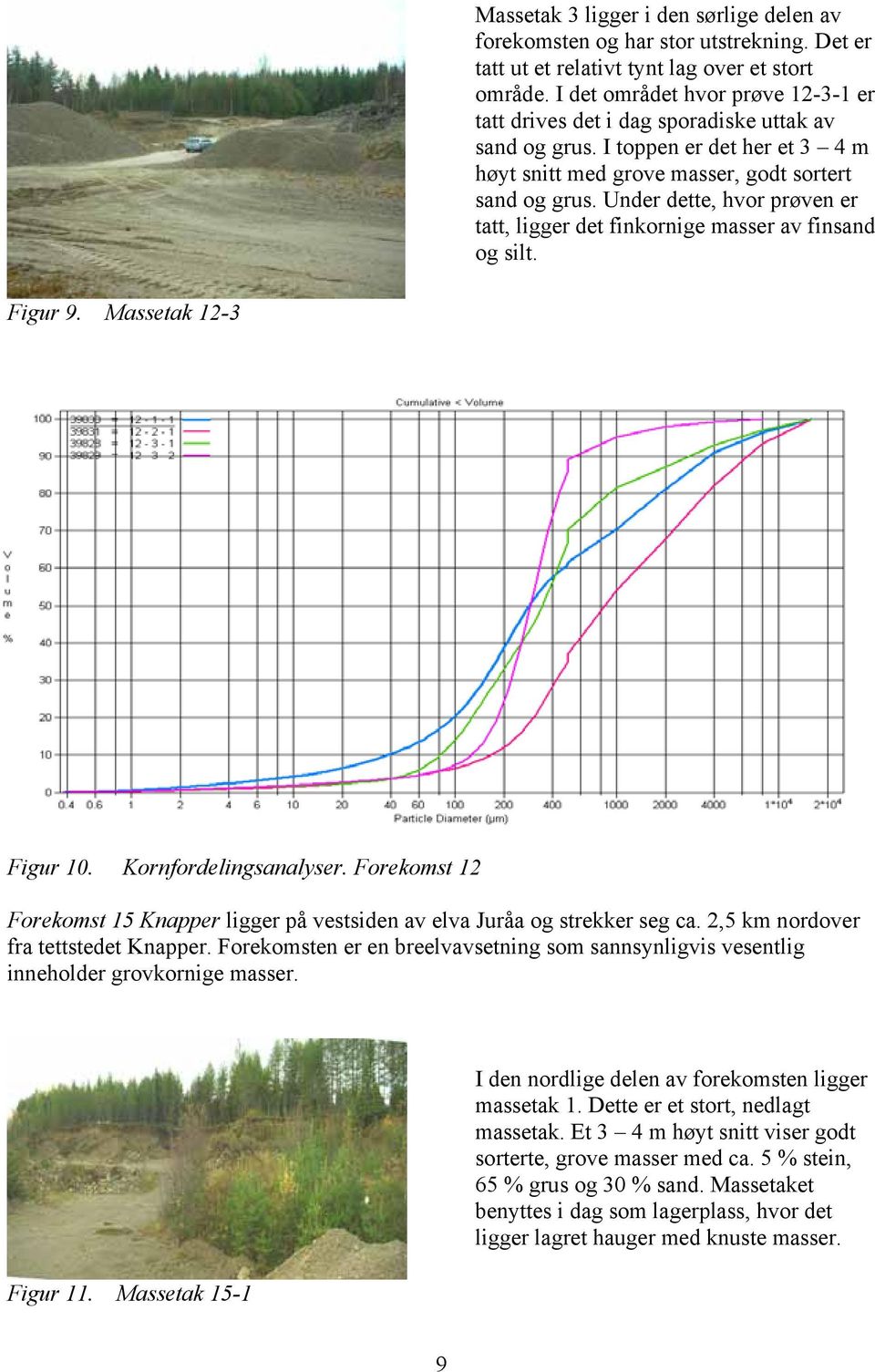 Under dette, hvor prøven er tatt, ligger det finkornige masser av finsand og silt. Figur 9. Massetak 12-3 Figur 10. Kornfordelingsanalyser.