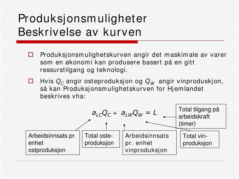 Hvis Q C angir osteproduksjon og Q W angir vinproduskjon, så kan Produksjonsmulighetskurven for Hjemlandet beskrives