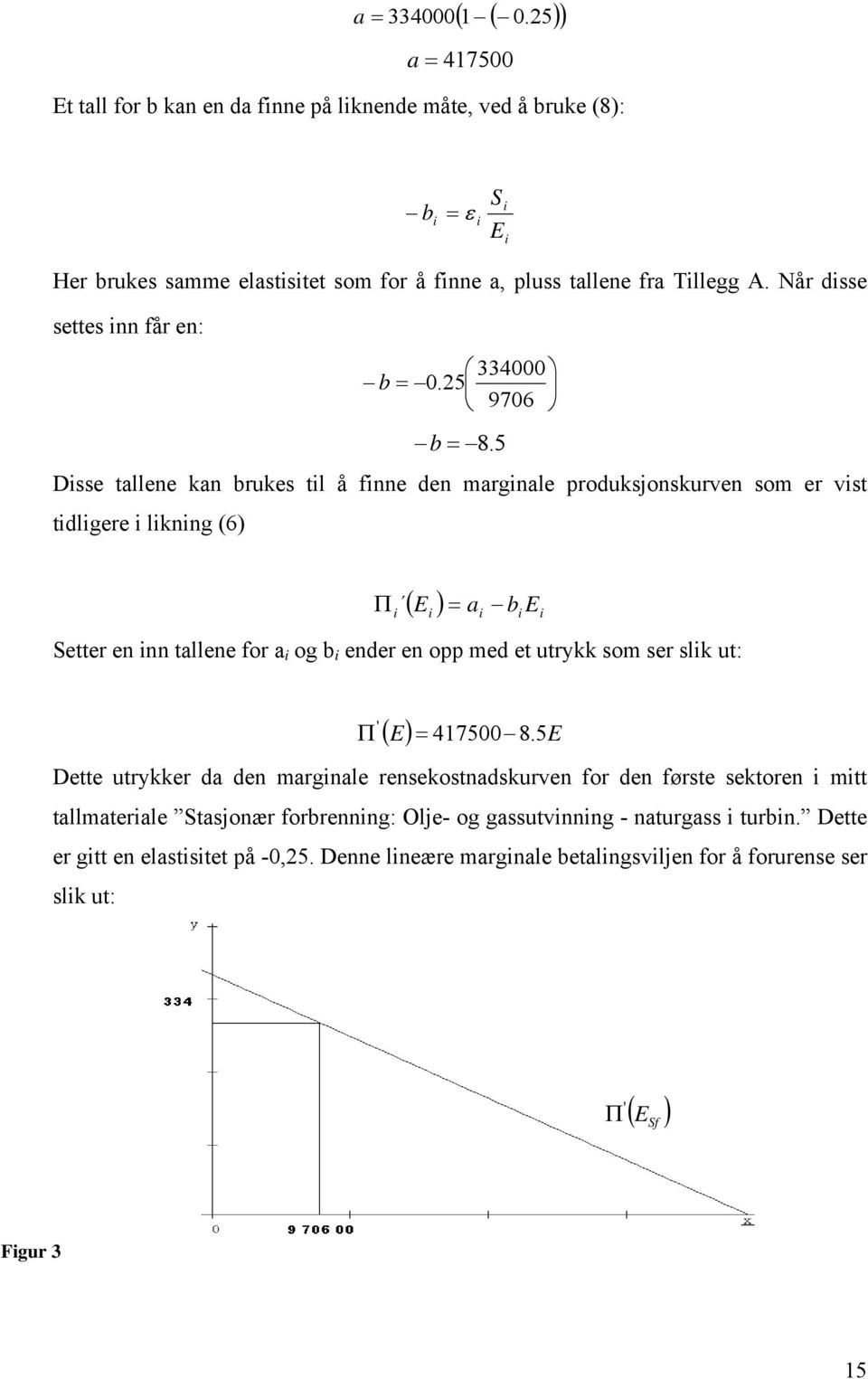 5 Dsse tallene kan brukes tl å fnne den margnale produksjonskurven som er vst tdlgere lknng (6) Π ( E ) = a b E Setter en nn tallene for a og b ender en opp med et utrykk som ser