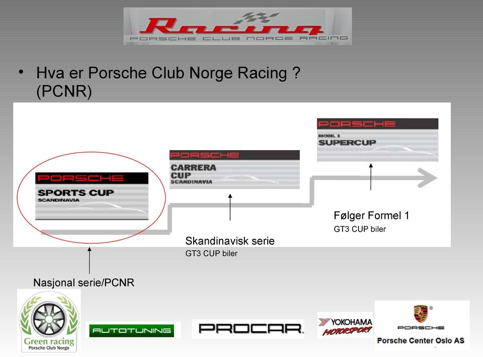 (PCNR) Følger Formel 1 GT3 CUP