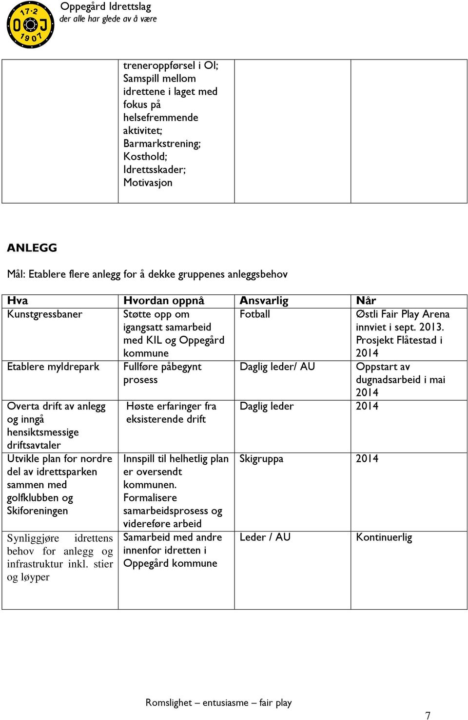 Utvikle plan for nordre del av idrettsparken sammen med golfklubben og Skiforeningen Synliggjøre idrettens behov for anlegg og infrastruktur inkl.