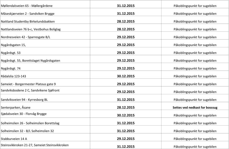 2015 Påkoblingspunkt for sugebilen Nattland Studentby Birkelundsbakken Nattlandsveien 76 b-c, Vestbohus Boliglag Nordnesveien 42 - Sparresgate B/L Nygårdsgaten 15, Nygårdsgt. 53 Nygårdsgt.