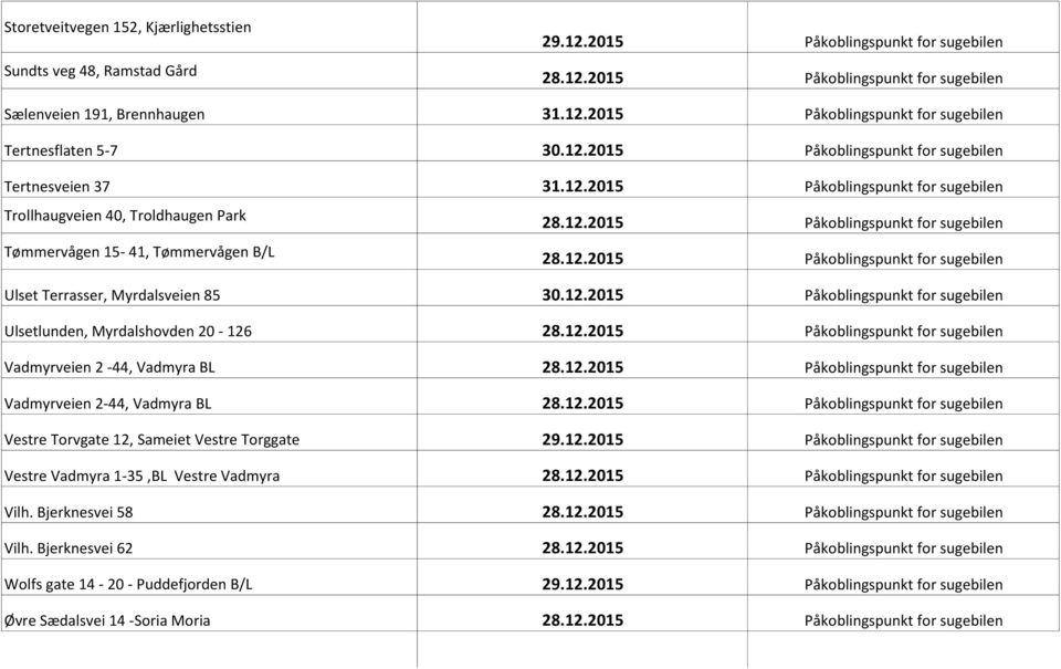 2015 Påkoblingspunkt for sugebilen Trollhaugveien 40, Troldhaugen Park Tømmervågen 15-41, Tømmervågen B/L Ulset Terrasser, Myrdalsveien 85