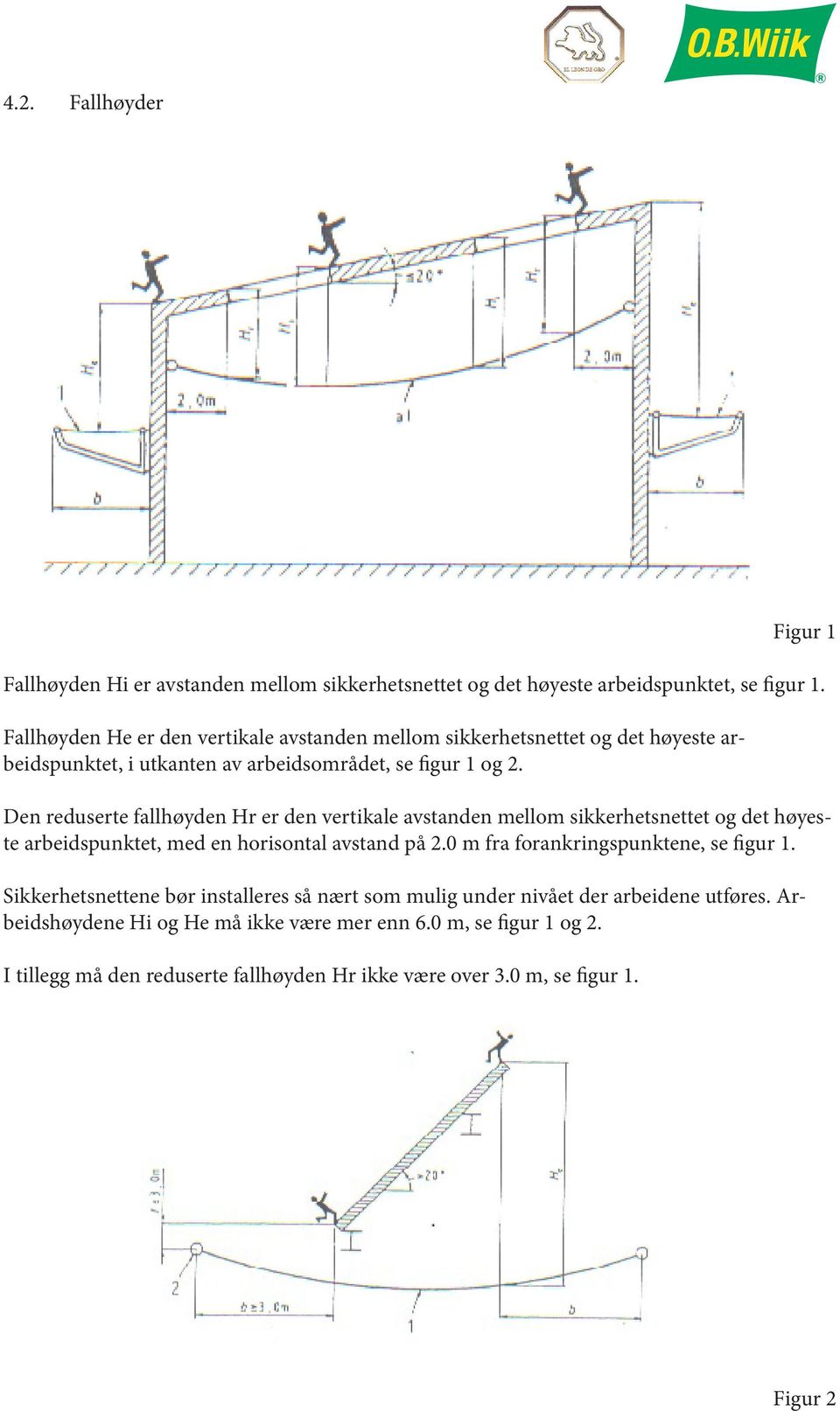 Den reduserte fallhøyden Hr er den vertikale avstanden mellom sikkerhetsnettet og det høyeste arbeidspunktet, med en horisontal avstand på 2.