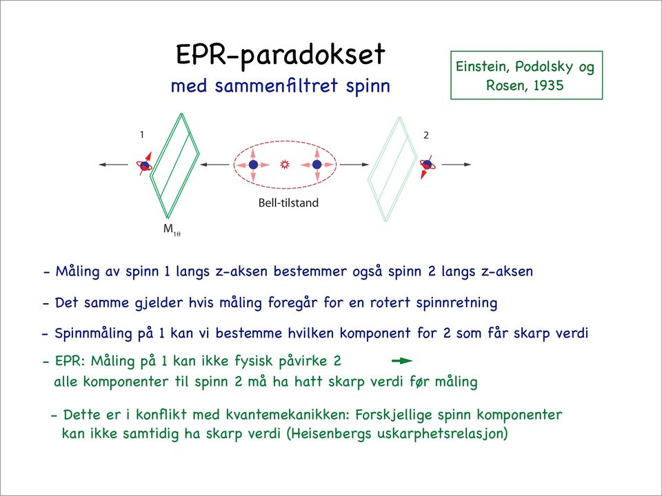 komponent for 2 som får skarp verdi - EPR: Måling på 1 kan ikke fysisk påvirke 2 alle komponenter til spinn 2 må ha hatt skarp verdi før