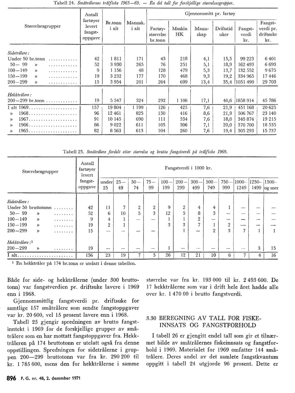 9 6 48 8 479,,7 9 67 9 77 70 468 9, 9, 4 96 7 446 o 94 0 64 699,4,4 0 490 9 70 Hekktråere : 0099 br.tonn... 47 4 9 06 7, 40,6 88 94 4 786 9 I at 969... 7 9 804 99 6 4 7,6,9 4 68 0 6» 968.