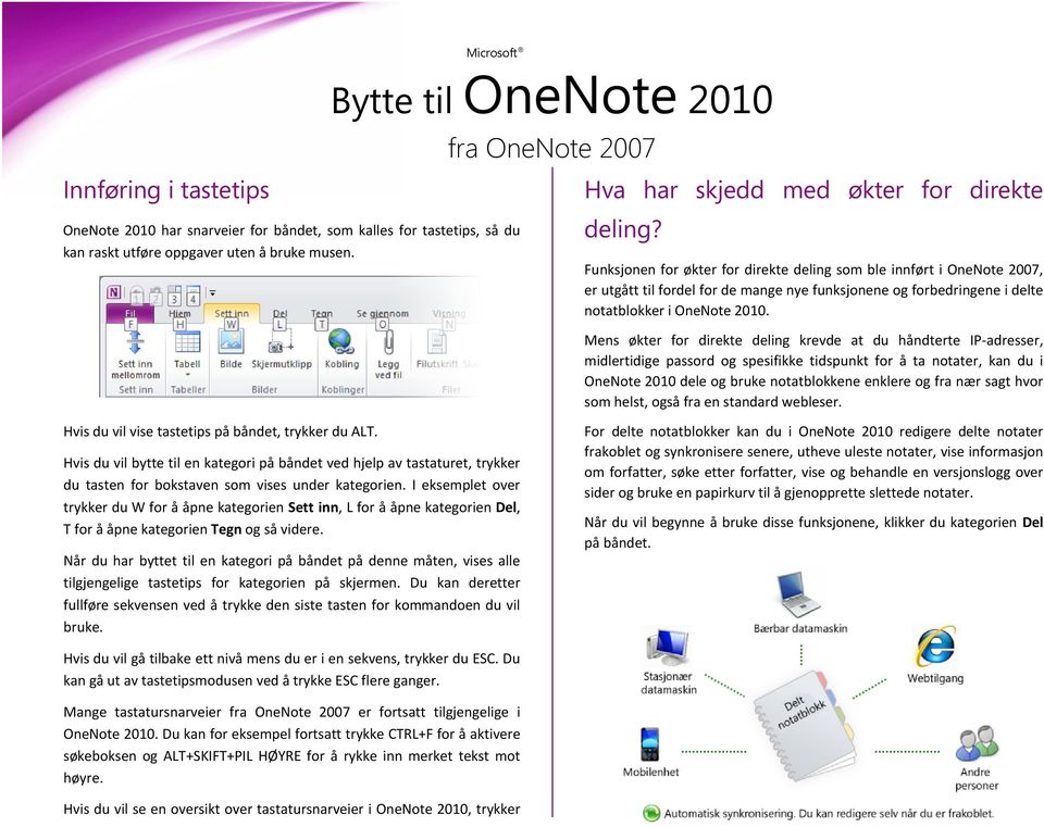 Mens økter for direkte deling krevde at du håndterte IP-adresser, midlertidige passord og spesifikke tidspunkt for å ta notater, kan du i OneNote 2010 dele og bruke notatblokkene enklere og fra nær