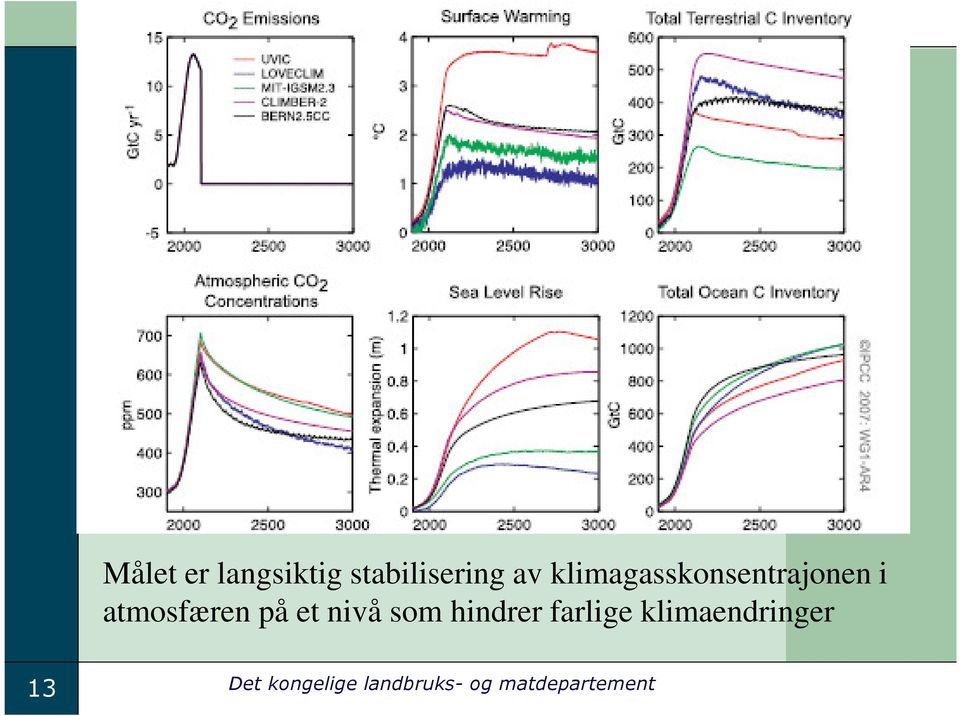 et nivå som hindrer farlige