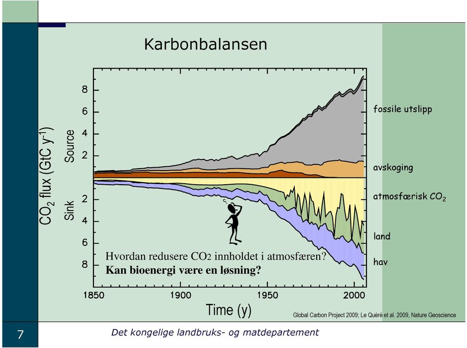 Kan bioenergi være en løsning?