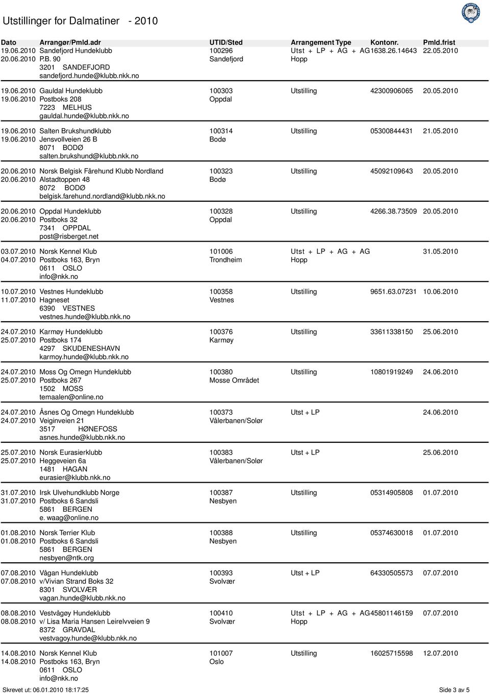 farehund.nordland@klubb.nkk.no 20.06.2010 Oppdal Hundeklubb 20.06.2010 Postboks 32 7341 OPPDAL post@risberget.net 100303 Oppdal 100314 Bodø 100323 Bodø 100328 Oppdal Utstilling 42300906065 20.05.