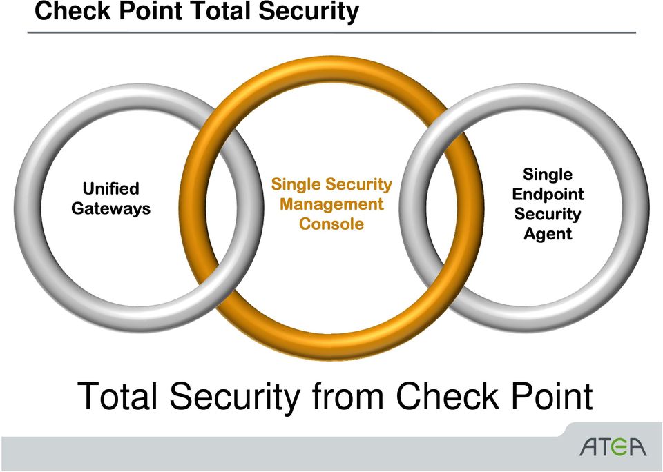 Console Single Endpoint Security
