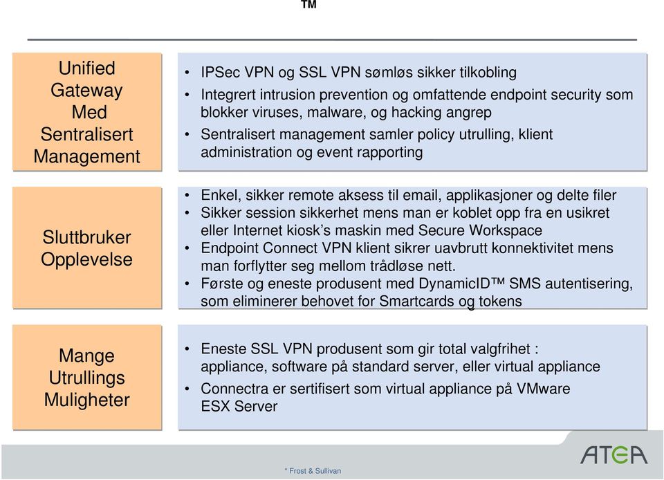 applikasjoner og delte filer Sikker session sikkerhet mens man er koblet opp fra en usikret eller Internet kiosk s maskin med Secure Workspace Endpoint Connect VPN klient sikrer uavbrutt