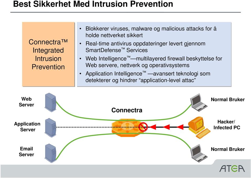 multilayered firewall beskyttelse for Web servere, nettverk og operativsystems Application Intelligence avansert teknologi som