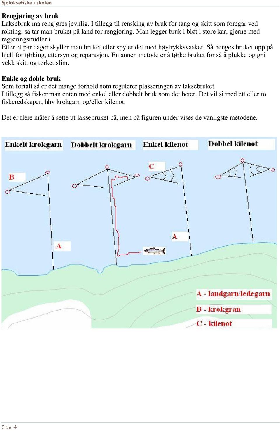 Så henges bruket opp på hjell for tørking, ettersyn og reparasjon. En annen metode er å tørke bruket for så å plukke og gni vekk skitt og tørket slim.