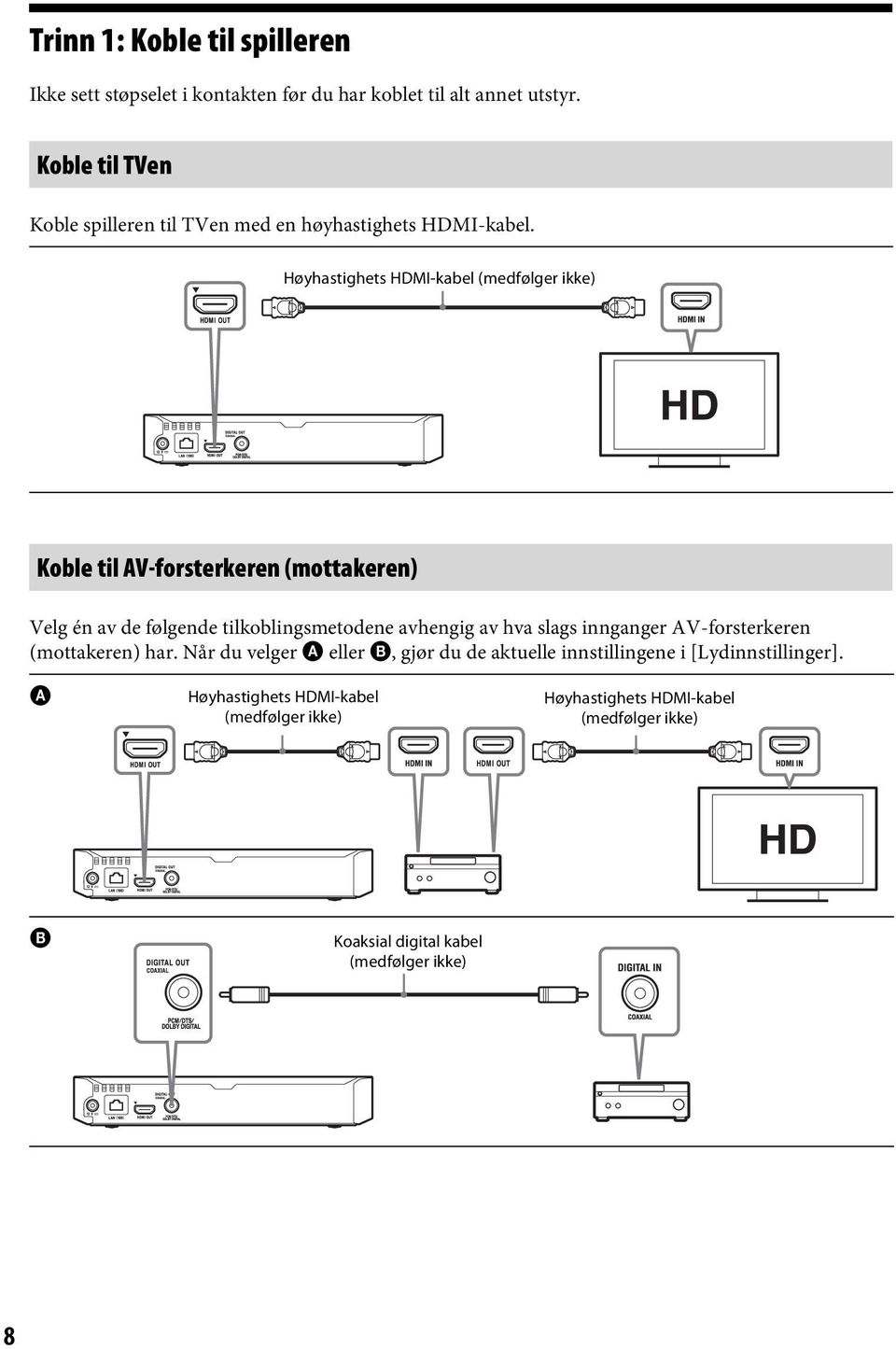 Høyhastighets HDMI-kabel (medfølger ikke) Koble til AV-forsterkeren (mottakeren) Velg én av de følgende tilkoblingsmetodene avhengig av hva