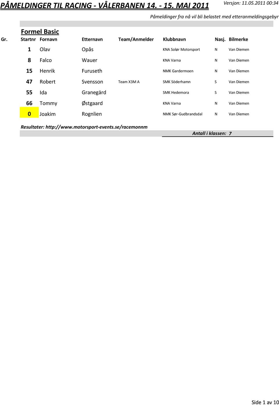 55 Ida Graneg rd SMK Hedemora S Van Diemen 66 Tommy stgaard KNA Varna N Van Diemen 0 Joakim Rognlien