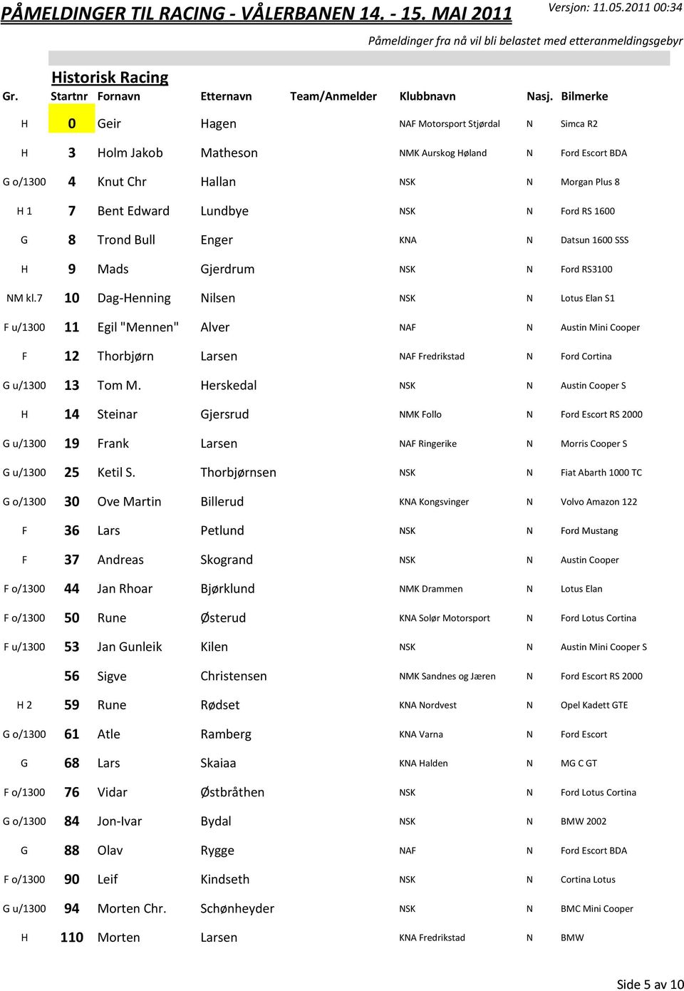 7 10 Dag-Henning Nilsen NSK N Lotus Elan S1 F u/1300 11 Egil "Mennen" Alver NAF N Austin Mini Cooper F 12 Thorbj rn Larsen NAF Fredrikstad N Ford Cortina G u/1300 13 Tom M.