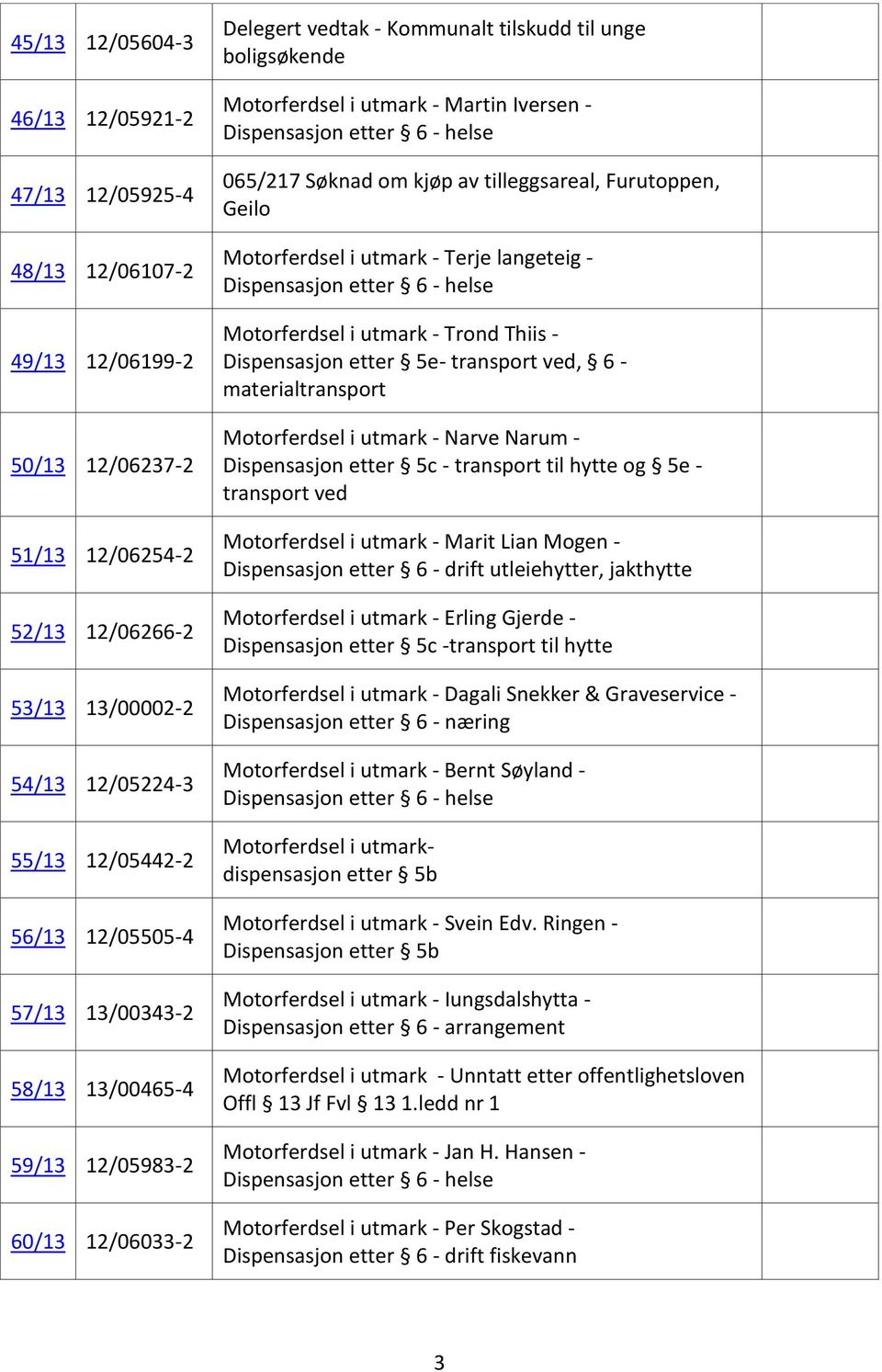 utmark - Terje langeteig - Motorferdsel i utmark - Trond Thiis - Dispensasjon etter 5e- transport ved, 6 - materialtransport Motorferdsel i utmark - Narve Narum - Dispensasjon etter 5c - transport