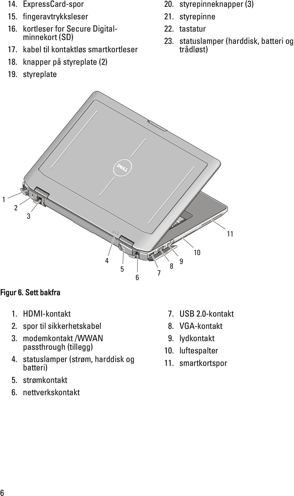 statuslamper (harddisk, batteri og trådløst) Figur 6. Sett bakfra 1. HDMI-kontakt 2. spor til sikkerhetskabel 3.