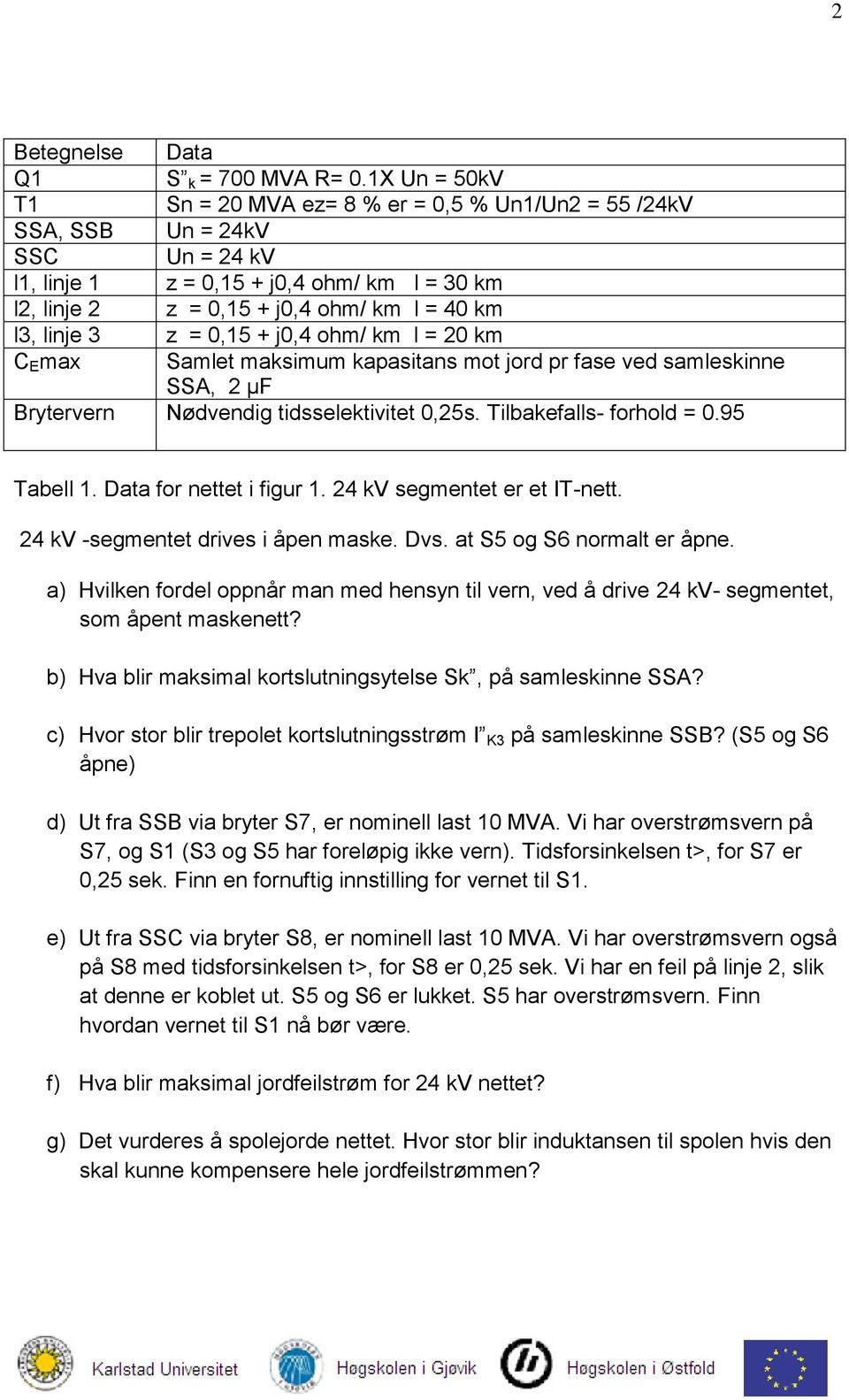 linje 3 z = 0,15 + j0,4 ohm/ km l = 20 km C E max Samlet maksimum kapasitans mot jord pr fase ved samleskinne SSA, 2 µf Brytervern Nødvendig tidsselektivitet 0,25s. Tilbakefalls- forhold = 0.