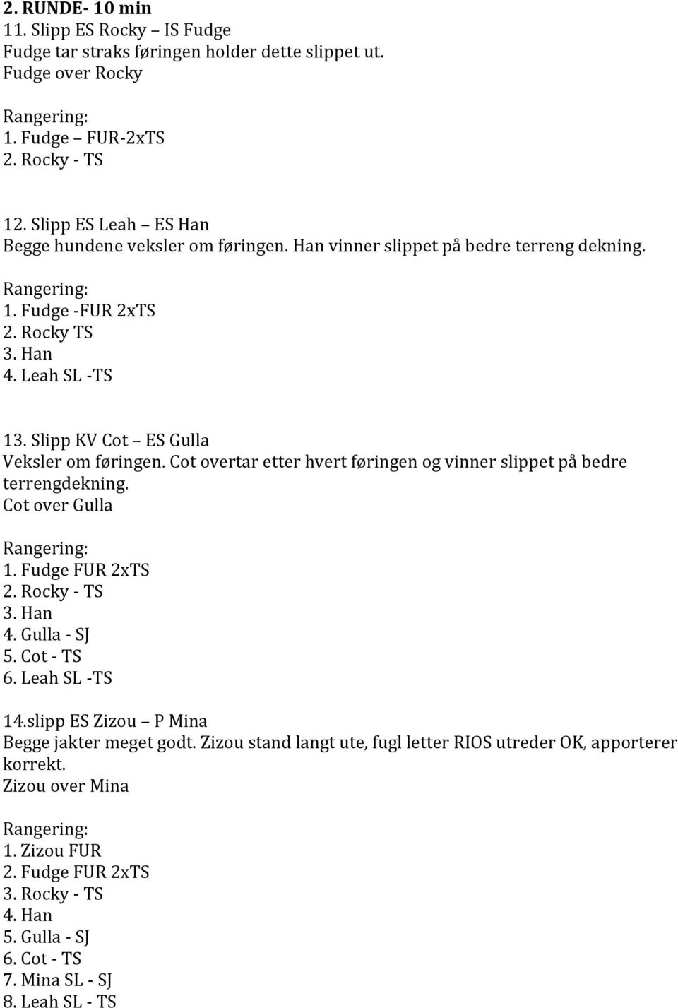 Slipp KV Cot ES Gulla Veksler om føringen. Cot overtar etter hvert føringen og vinner slippet på bedre terrengdekning. Cot over Gulla 1. Fudge FUR 2xTS 3. Han 4. Gulla - SJ 5.