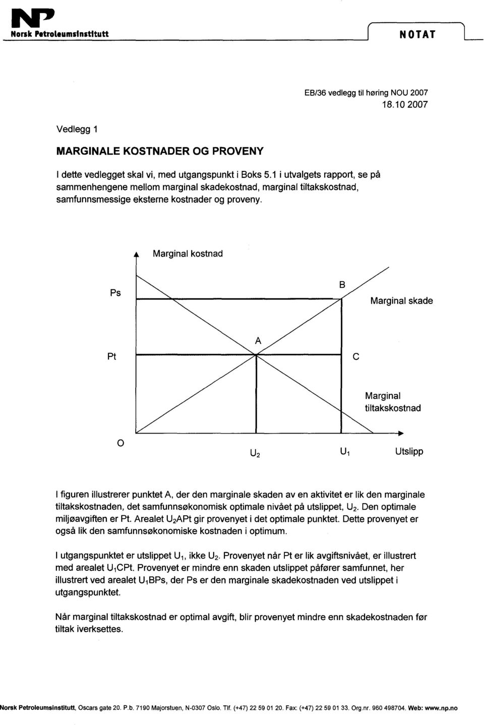 Marginal kostnad Ps Marginal skade Pt A C Marginal tiltakskostnad 0 U2 U1 Utslipp I figuren illustrerer punktet A, der den marginale skaden av en aktivitet er lik den marginale tiltakskostnaden, det