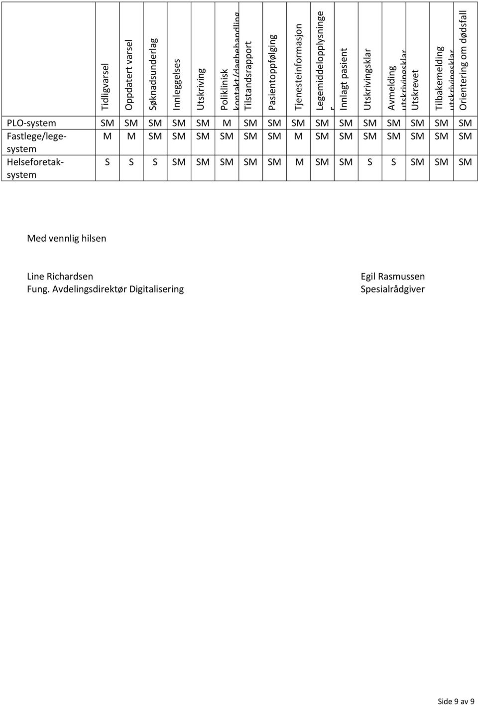Orientering om dødsfall PLO-system SM SM SM SM SM M SM SM SM SM SM SM SM SM SM SM Fastlege/legesystem M M SM SM SM SM SM SM M SM SM SM SM SM SM SM