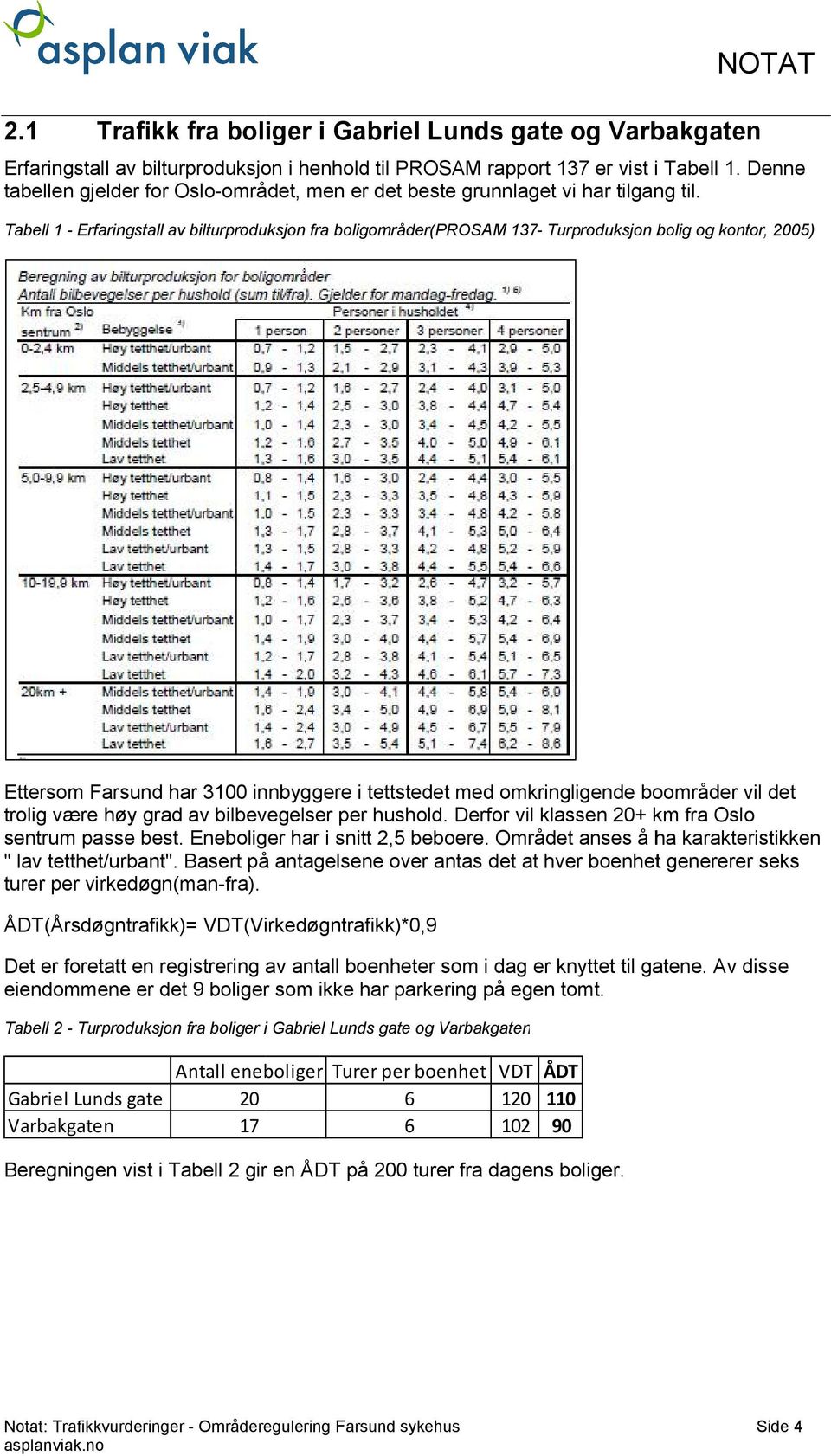 Tabell 1 - Erfaringstall av bilturproduksjon fra boligområder(prosam 137- Turproduksjon bolig og kontor, 2005) Ettersom Farsund har 3100 innbyggere i tettstedet med omkringligende boområder vil det