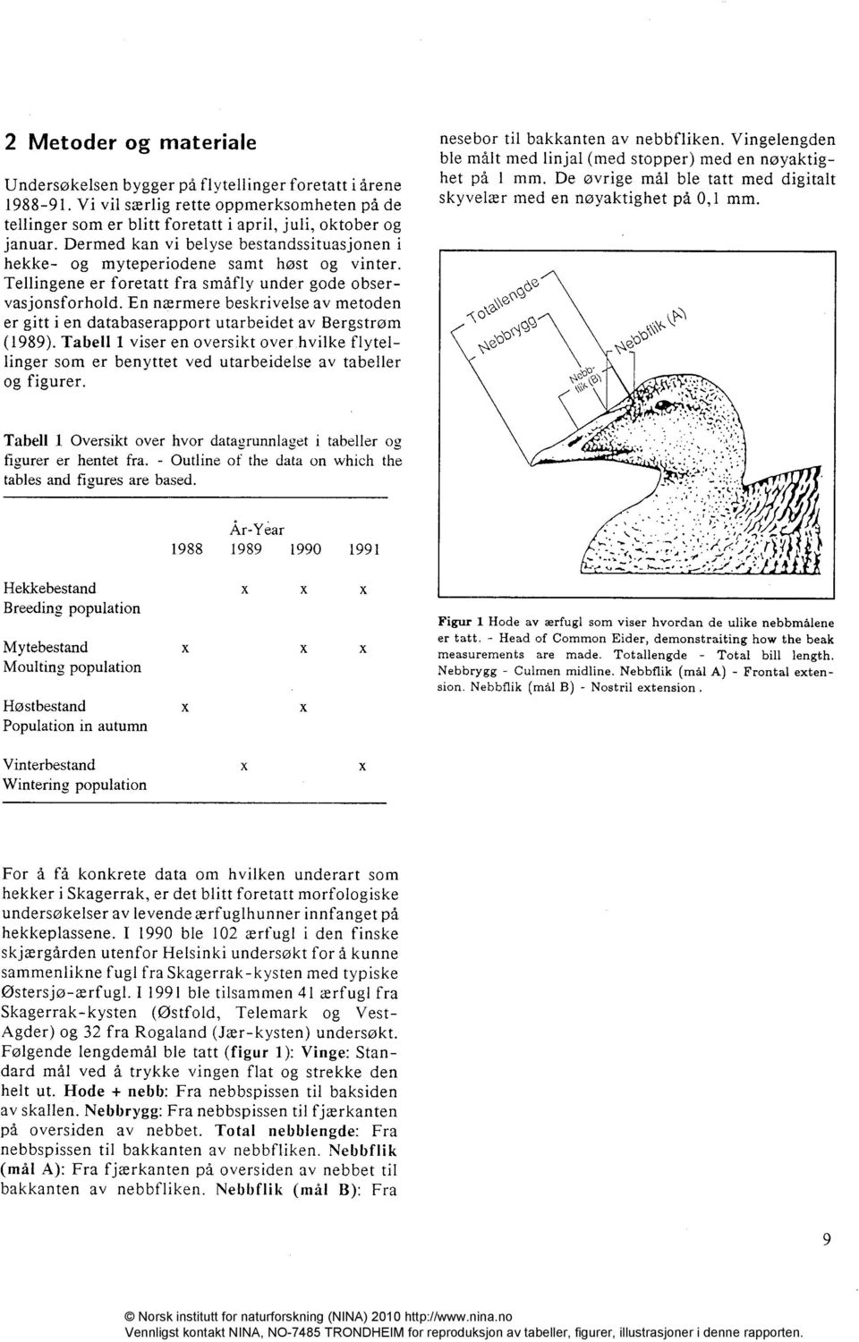 En nærmere beskrivelse av metoden er gitt i en databaserapport utarbeidet av Bergstrøm (1989).