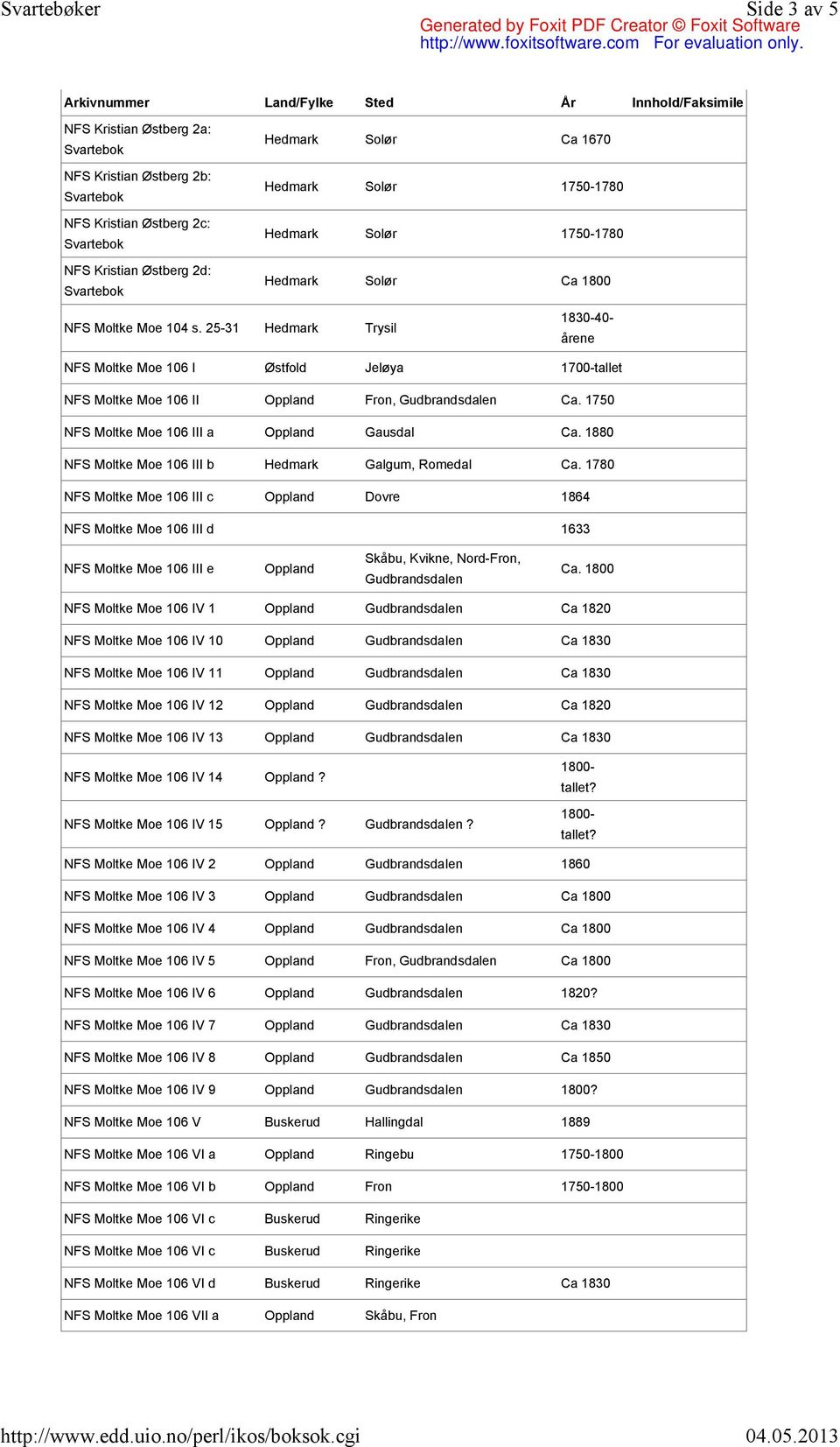 1880 NFS Moltke Moe 106 III b Hedmark Galgum, Romedal Ca. 1780 NFS Moltke Moe 106 III c Dovre 1864 NFS Moltke Moe 106 III d 1633 NFS Moltke Moe 106 III e Skåbu, Kvikne, Nord-Fron, Ca.