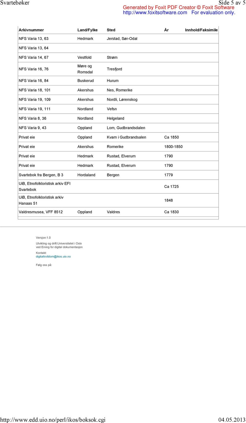 Privat eie Akershus Romerike 1800-1850 Privat eie Hedmark Rustad, Elverum 1790 Privat eie Hedmark Rustad, Elverum 1790 fra Bergen, B 3 Hordaland Bergen 1779 UiB, Etnofolkloristisk arkiv EFI UiB,