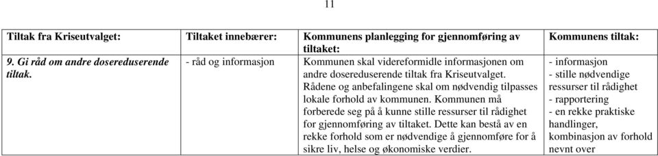 Rådene og anbefalingene skal om nødvendig tilpasses lokale forhold av kommunen. Kommunen må forberede seg på å kunne stille ressurser til rådighet for gjennomføring av tiltaket.