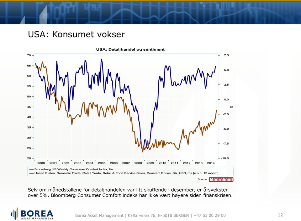 årsveksten over 5%.