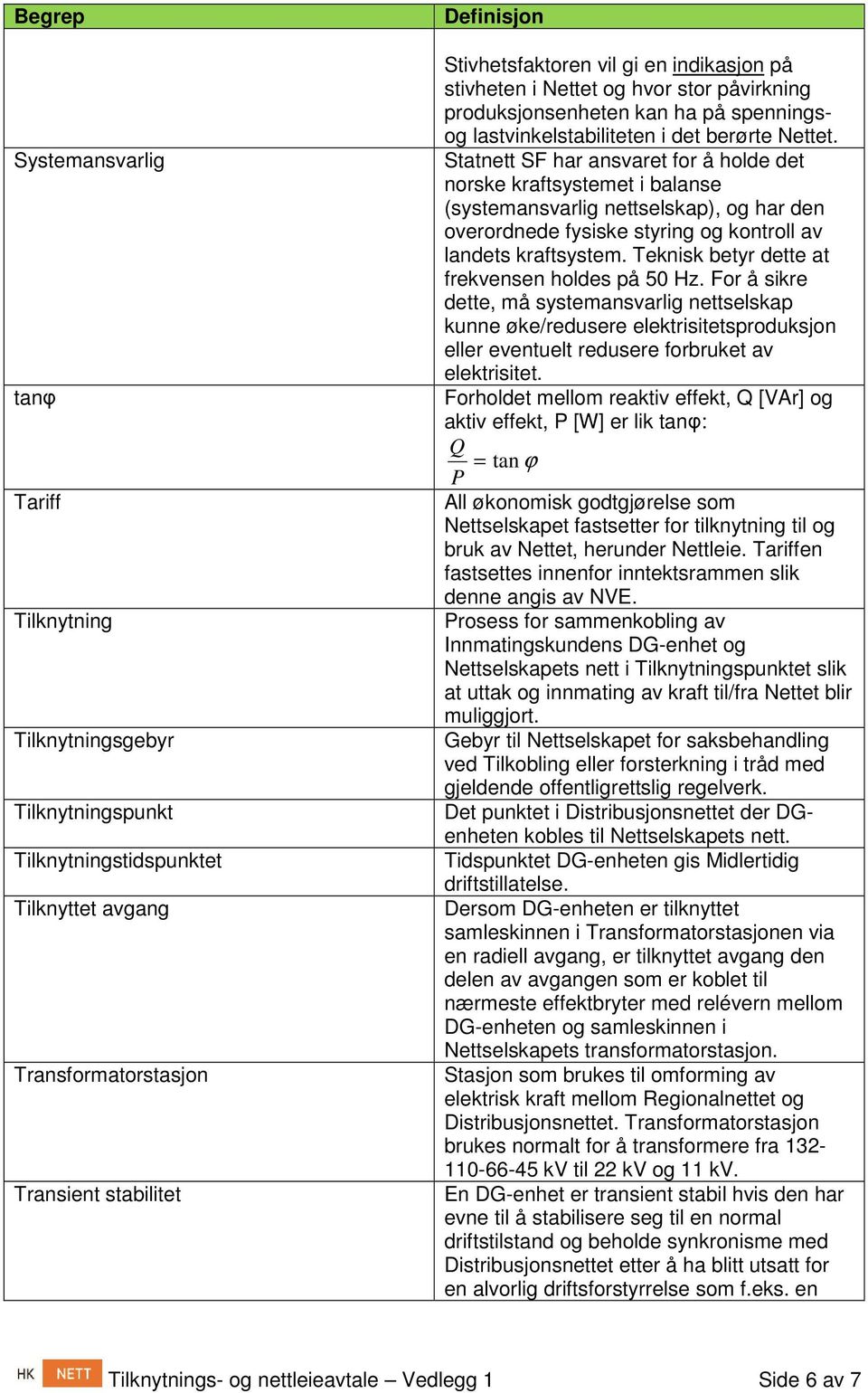 Statnett SF har ansvaret for å holde det norske kraftsystemet i balanse (systemansvarlig nettselskap), og har den overordnede fysiske styring og kontroll av landets kraftsystem.