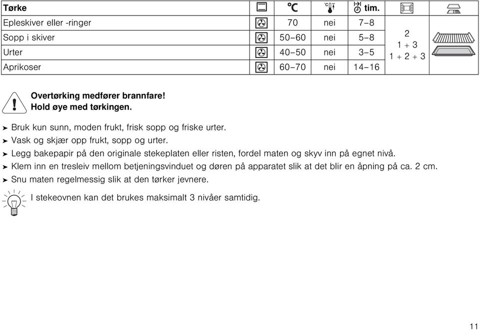 brannfare! Hold øye med tørkingen. Bruk kun sunn, moden frukt, frisk sopp og friske urter. Vask og skjær opp frukt, sopp og urter.