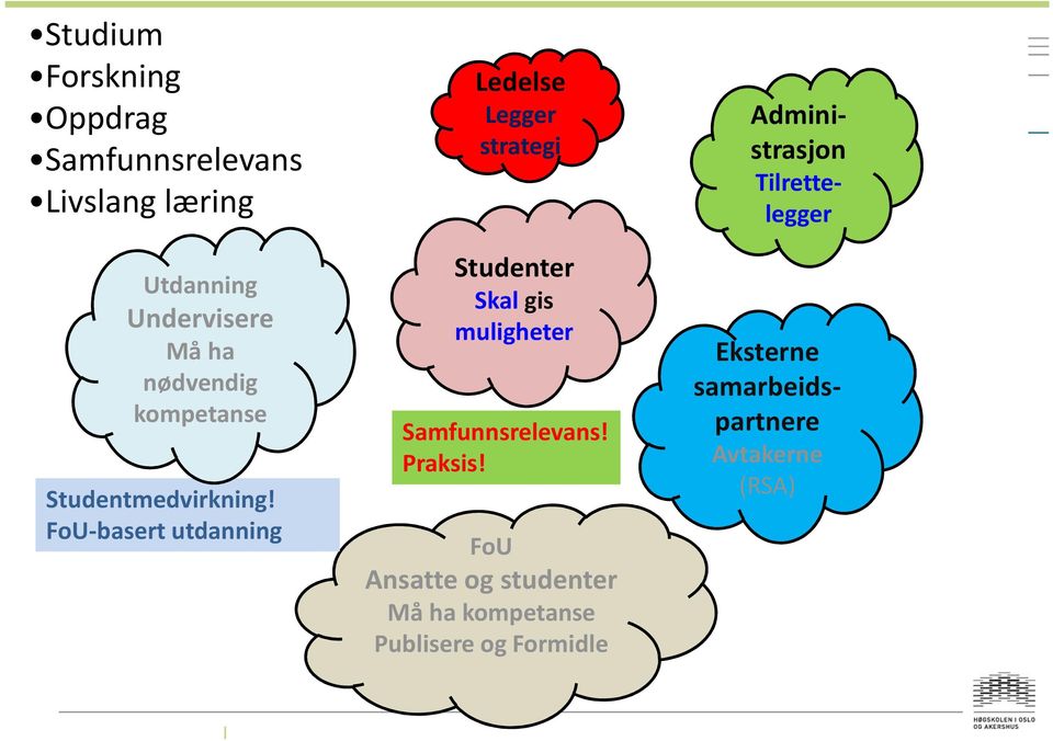 FoU-basert utdanning Ledelse Legger strategi Studenter Skal gis muligheter Samfunnsrelevans!