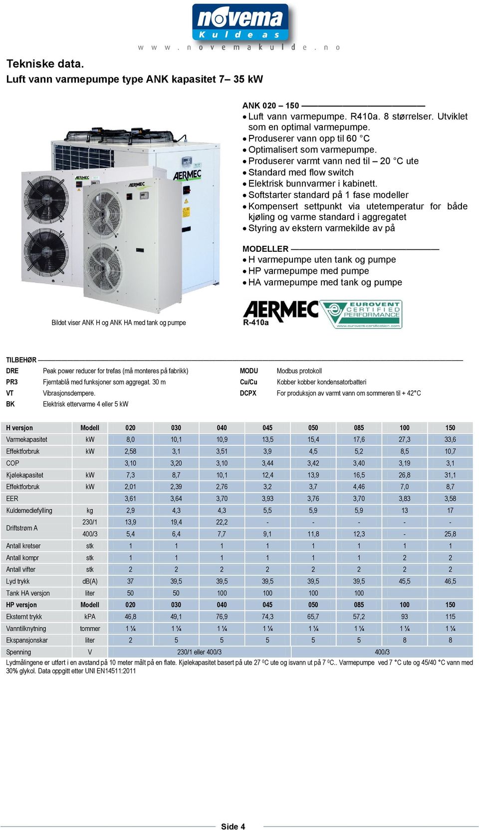 Softstarter standard på 1 fase modeller Kompensert settpunkt via utetemperatur for både kjøling og varme standard i aggregatet Styring av ekstern varmekilde av på MODELLER H varmepumpe uten tank og