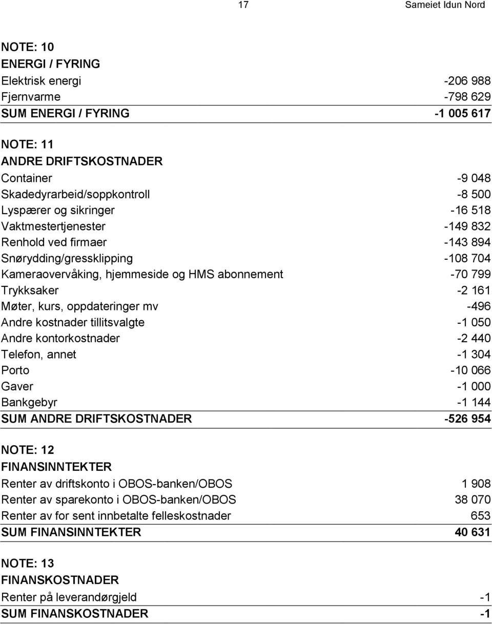 161 Møter, kurs, oppdateringer mv -496 Andre kostnader tillitsvalgte -1 050 Andre kontorkostnader -2 440 Telefon, annet -1 304 Porto -10 066 Gaver -1 000 Bankgebyr -1 144 SUM ANDRE DRIFTSKOSTNADER