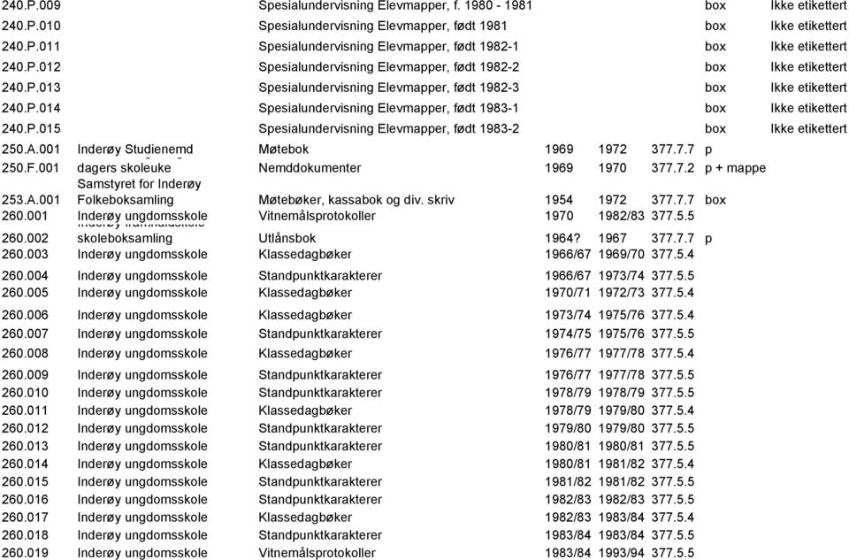 P.015 Spesialundervisning Elevmapper, født 1983-2 box Ikke etikettert 250.A.001 Inderøy Nemd for Studienemd utgreiing om 5- Møtebok 1969 1972 377.7.7 p 250.F.