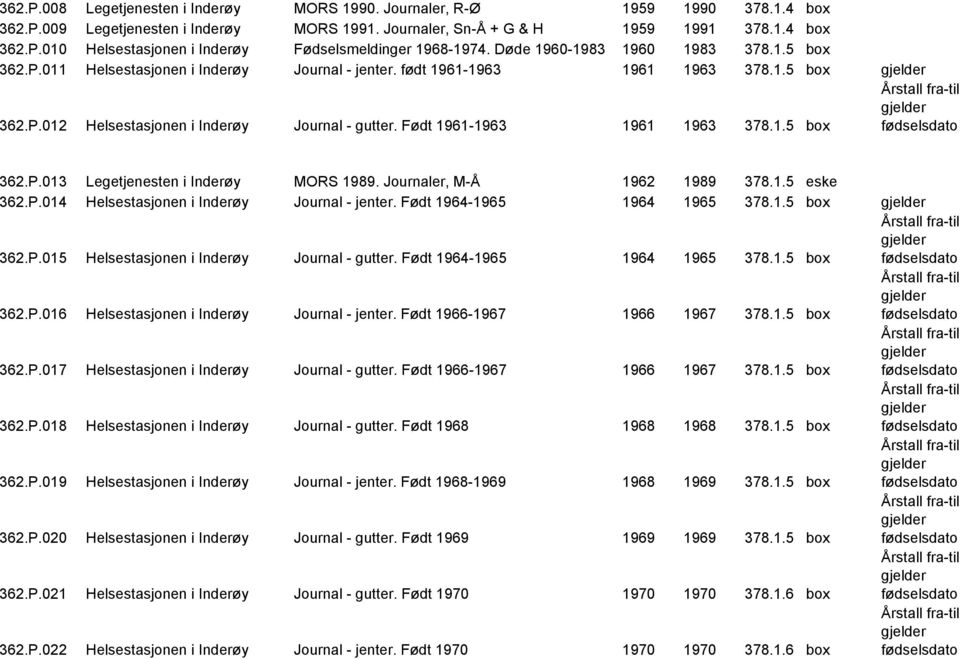 Født 1961-1963 1961 1963 378.1.5 box Årstall fra-til gjelder fødselsdato 362.P.013 Legetjenesten i Inderøy MORS 1989. Journaler, M-Å 1962 1989 378.1.5 eske 362.P.014 Helsestasjonen i Inderøy Journal - jenter.