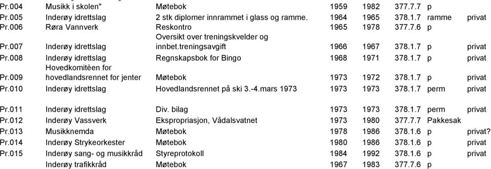 008 Inderøy idrettslag Regnskapsbok for Bingo 1968 1971 378.1.7 p privat Hovedkomitèen for Pr.009 hovedlandsrennet for jenter Møtebok 1973 1972 378.1.7 p privat Pr.