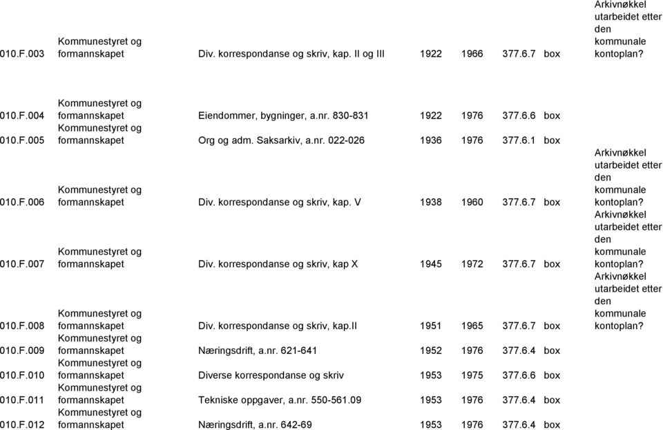 korrespondanse og skriv, kap. V 1938 1960 377.6.7 box formannskapet Div. korrespondanse og skriv, kap X 1945 1972 377.6.7 box formannskapet Div. korrespondanse og skriv, kap.ii 1951 1965 377.6.7 box formannskapet Næringsdrift, a.